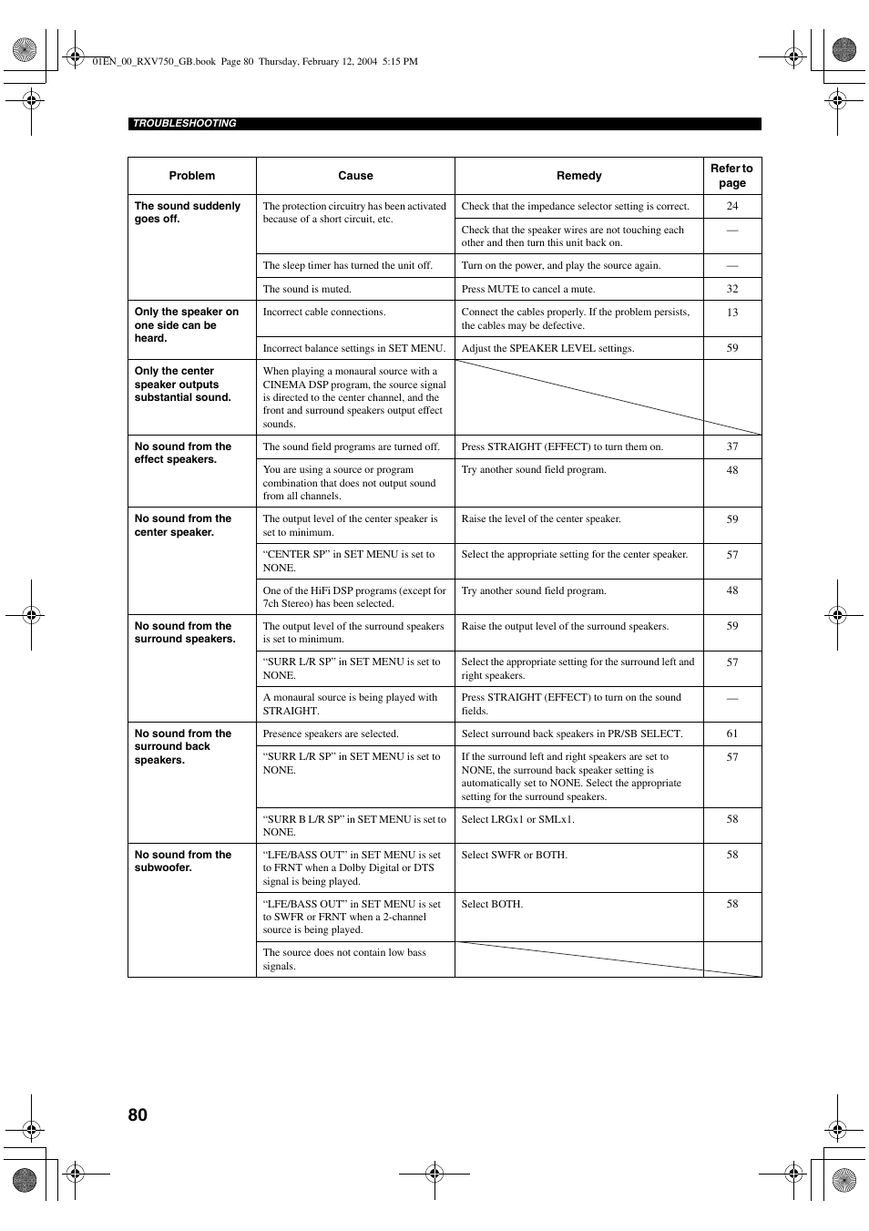 Yamaha DSP-AX750SE User Manual | Page 82 / 91