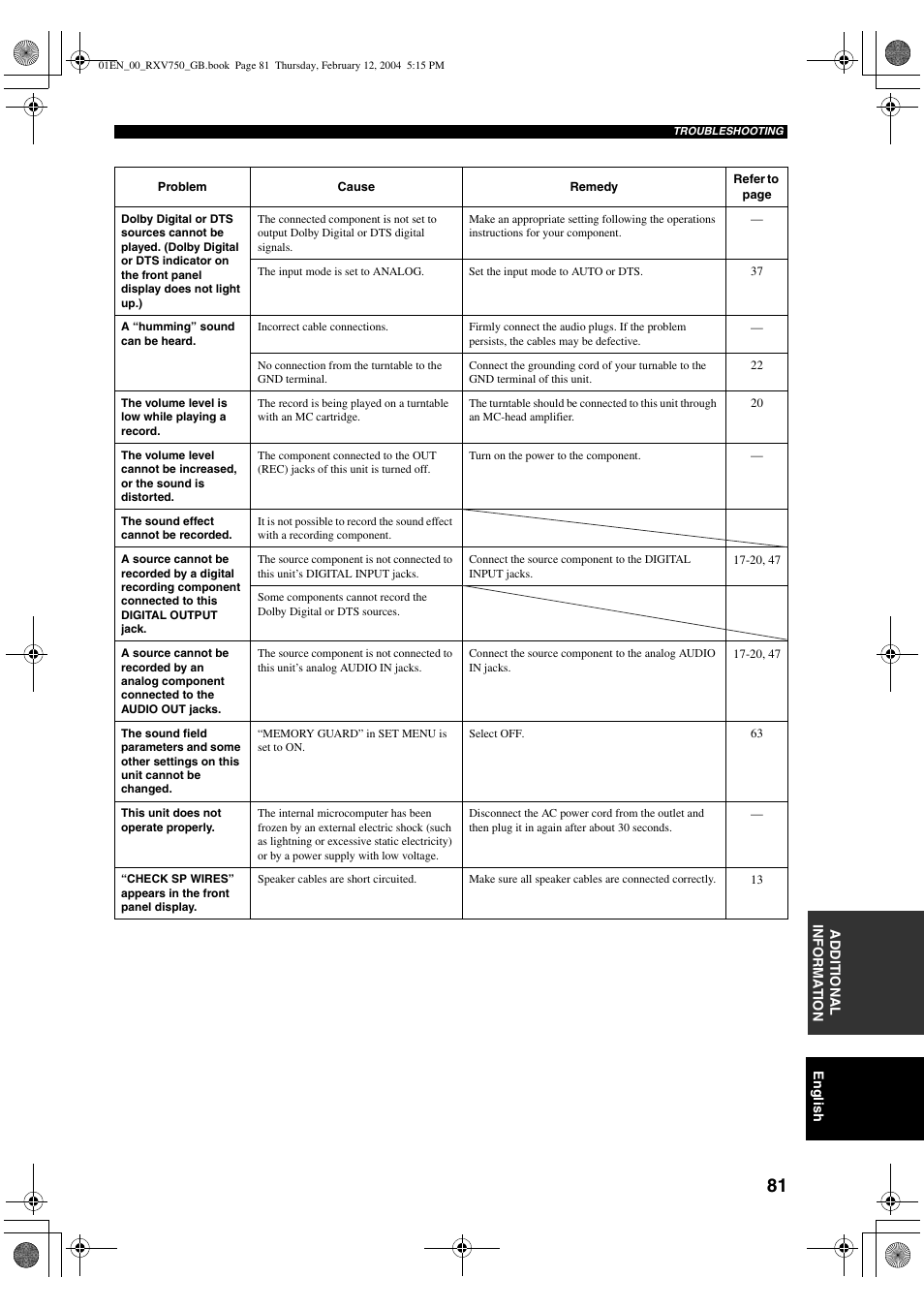 Yamaha DSP-AX750SE User Manual | Page 83 / 91