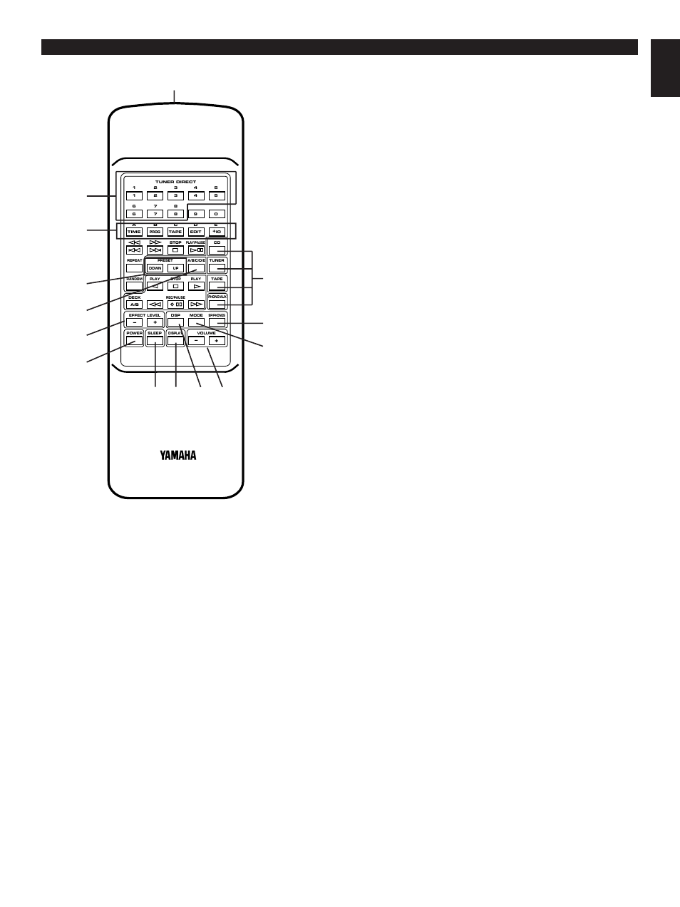 Remote control transmitter, Names of control buttons, E-7 english remote control transmitter | Yamaha CC-50 User Manual | Page 9 / 48