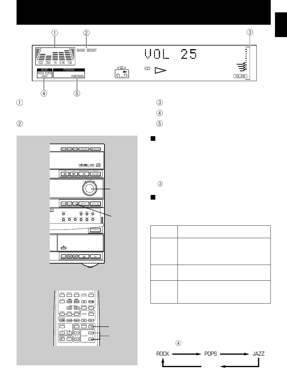 Various sound control, English e-29, Graphic equalizer | Volume control, Rock pops off jazz, Spectrum analyzer, Bass boost, Volume (volume level meter), Music (preset equalizer mode indicator), Ymersion | Yamaha GX-500VCD User Manual | Page 37 / 46