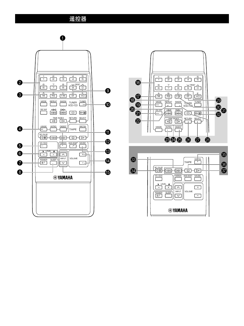 Remote control | Yamaha GX-500VCD User Manual | Page 6 / 46