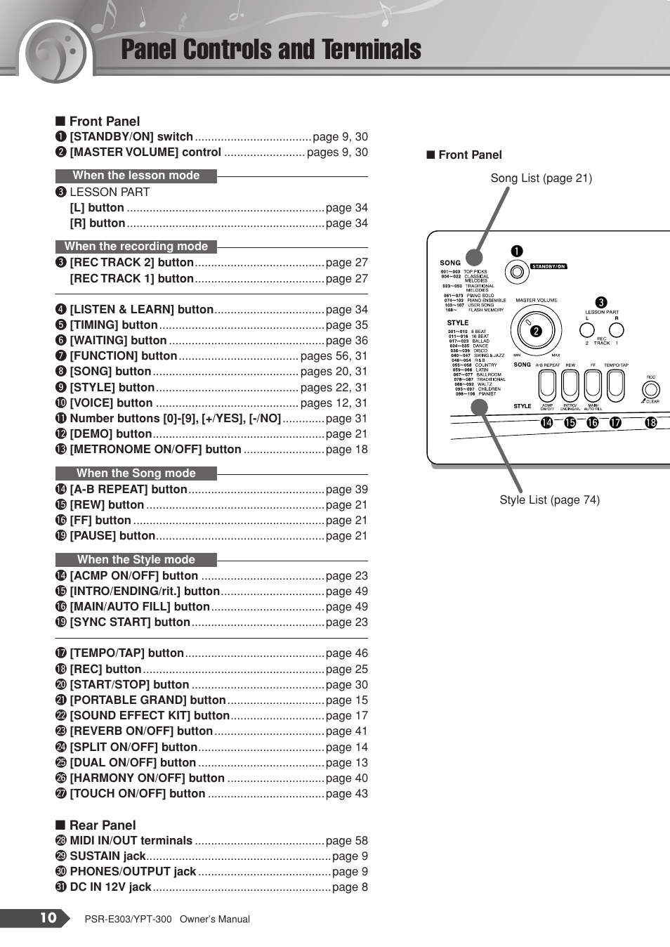 Panel controls and terminals, Front panel, Rear panel | Front panel rear panel | Yamaha YPT-300 User Manual | Page 10 / 84