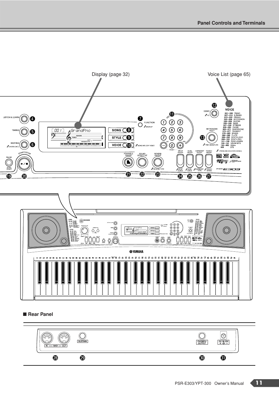 Yamaha YPT-300 User Manual | Page 11 / 84