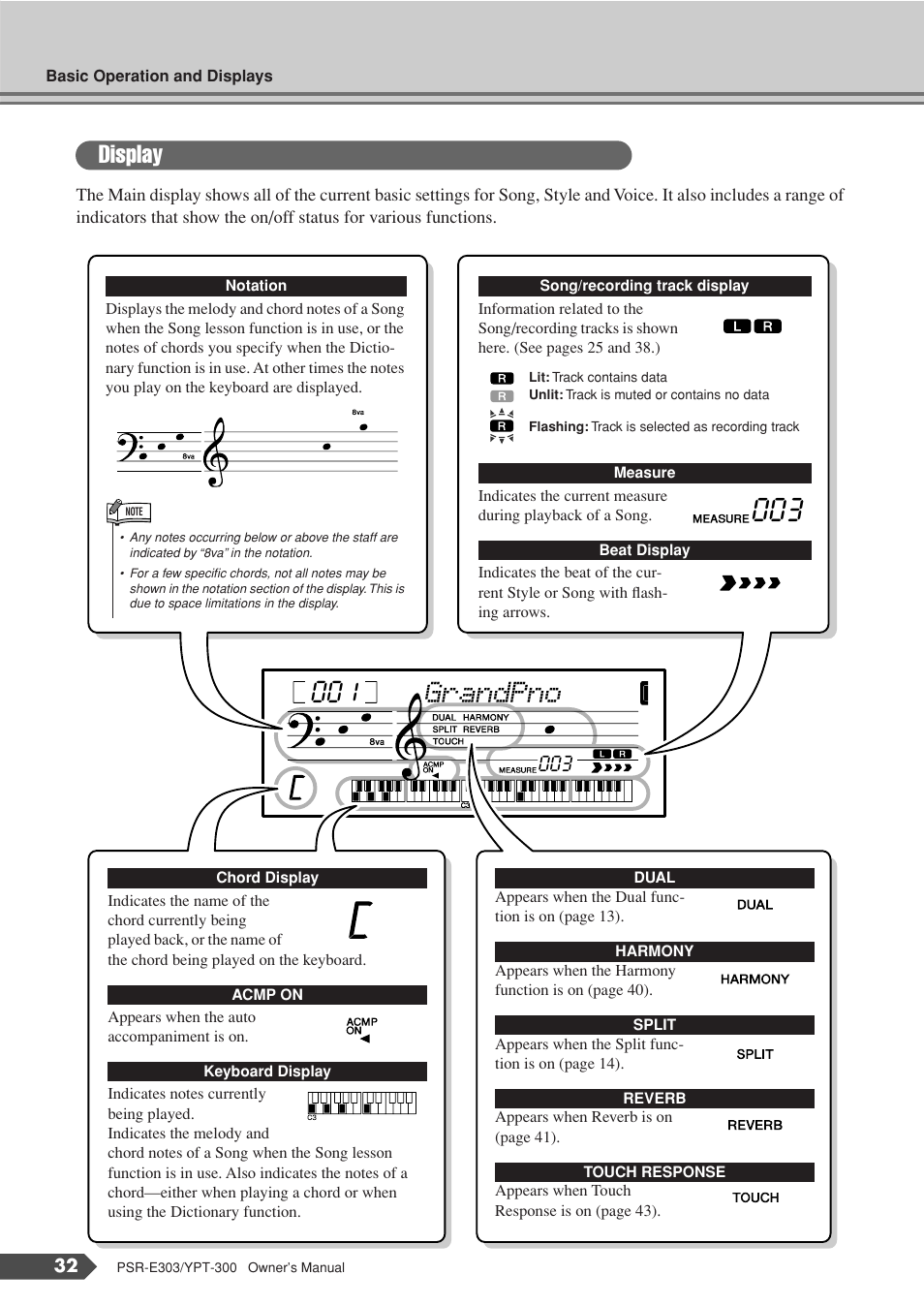 Display, Grandpno 001 | Yamaha YPT-300 User Manual | Page 32 / 84