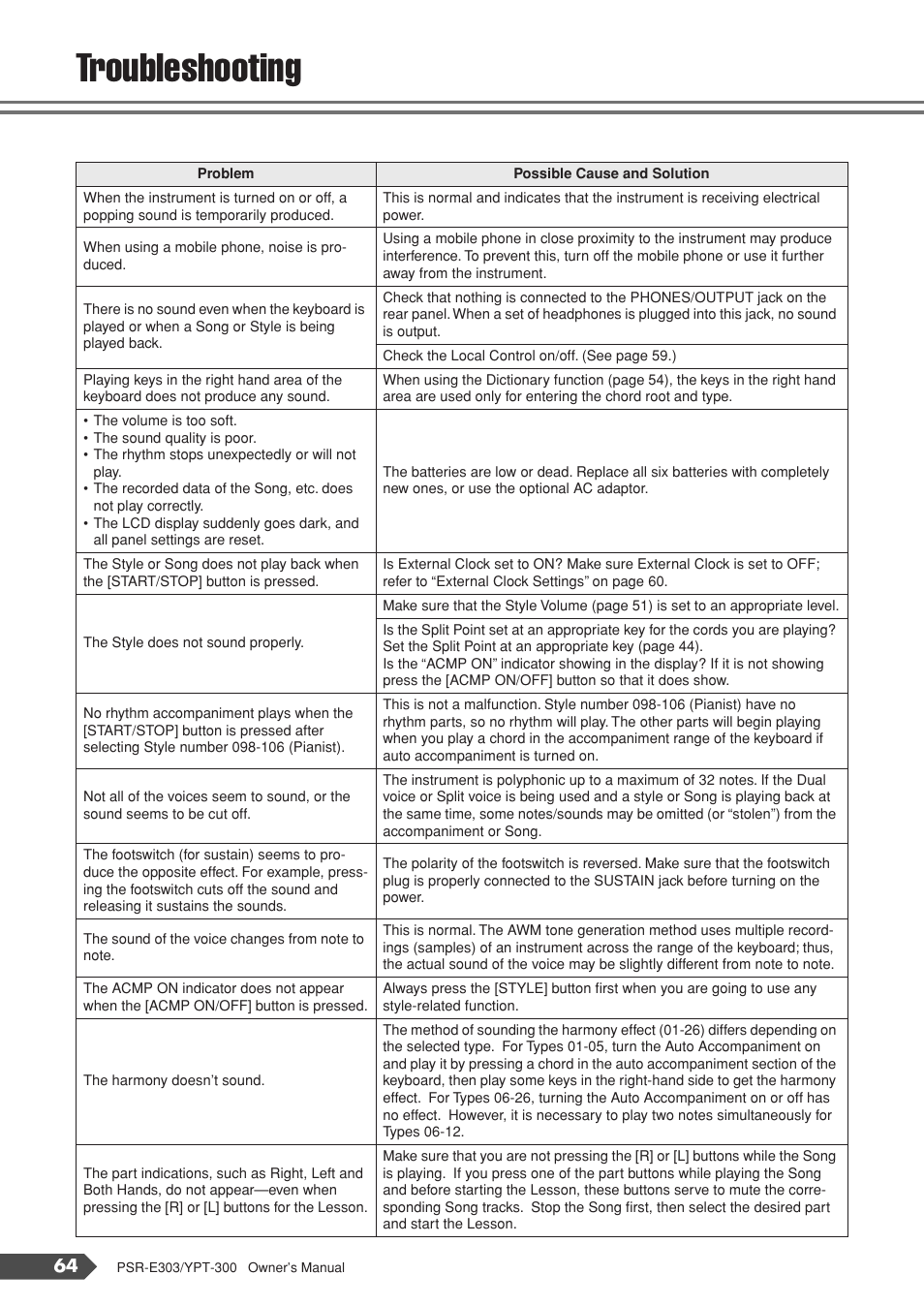 Troubleshooting | Yamaha YPT-300 User Manual | Page 64 / 84