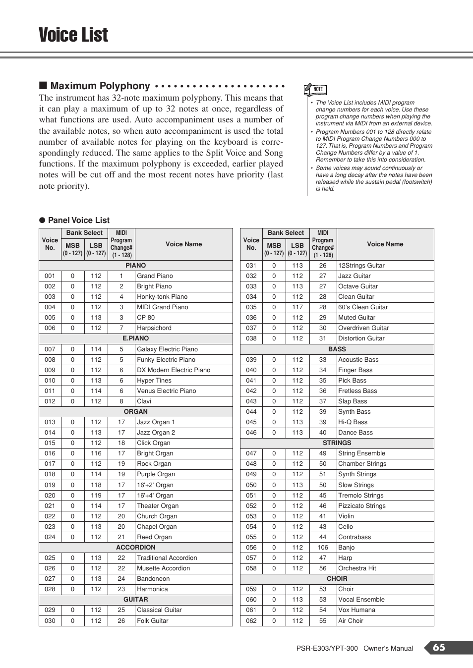 Voice list, Maximum polyphony, Panel voice list | Yamaha YPT-300 User Manual | Page 65 / 84