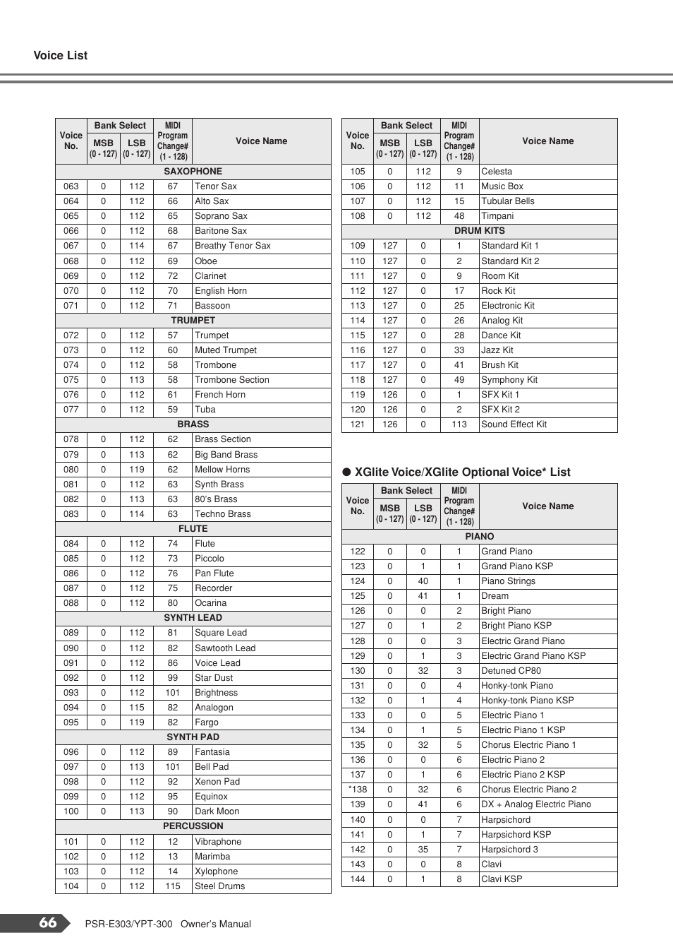 Voice list, Xglite voice/xglite optional voice* list | Yamaha YPT-300 User Manual | Page 66 / 84