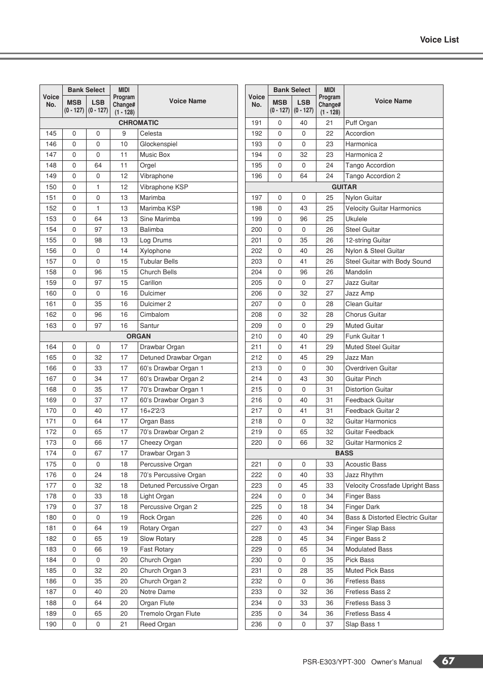 Voice list | Yamaha YPT-300 User Manual | Page 67 / 84