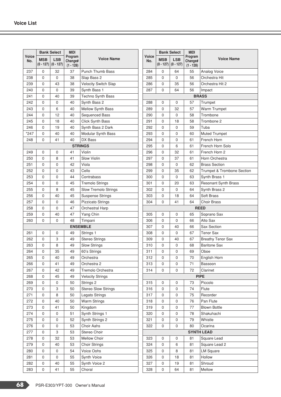 Voice list | Yamaha YPT-300 User Manual | Page 68 / 84