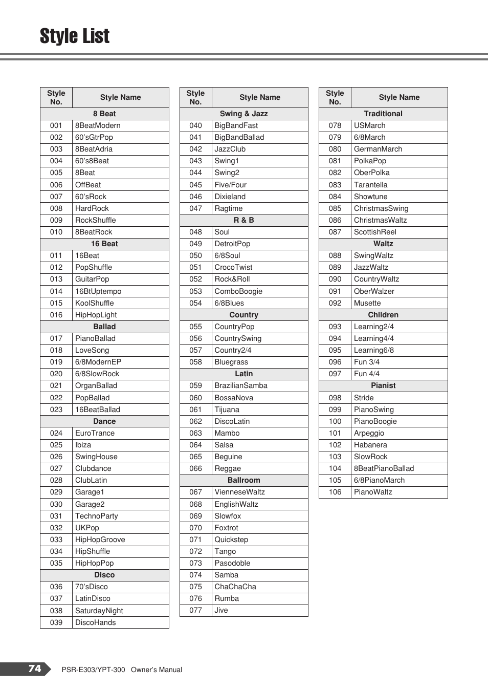 Style list | Yamaha YPT-300 User Manual | Page 74 / 84