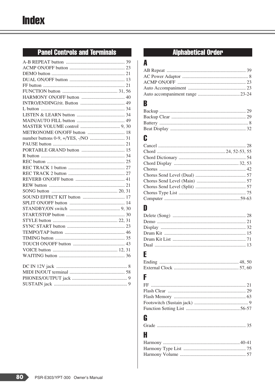 Index | Yamaha YPT-300 User Manual | Page 80 / 84