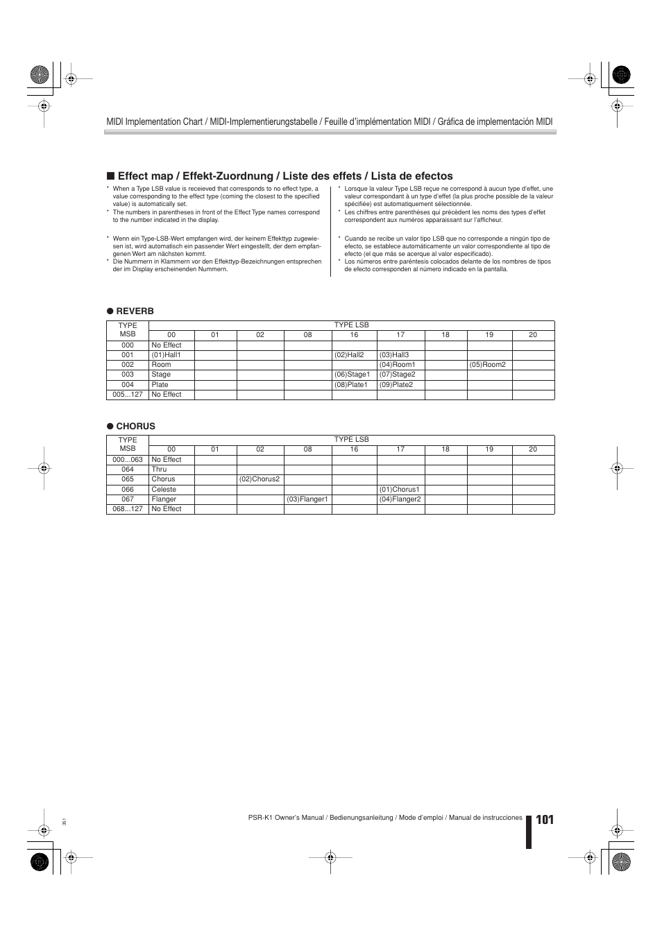 Lista de efectos, Effect map | Yamaha Portable Entertainment Station PSR-K1 User Manual | Page 101 / 104