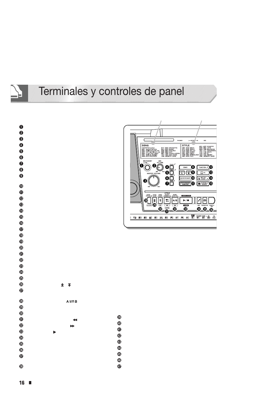 Terminales y controles de panel, Panel frontal, Panel trasero | Panel frontal panel trasero | Yamaha Portable Entertainment Station PSR-K1 User Manual | Page 16 / 104