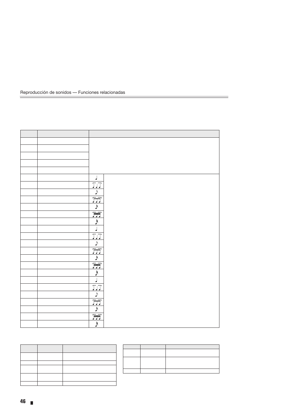 Lista de tipos de efectos, Reproducción de sonidos — funciones relacionadas | Yamaha Portable Entertainment Station PSR-K1 User Manual | Page 46 / 104