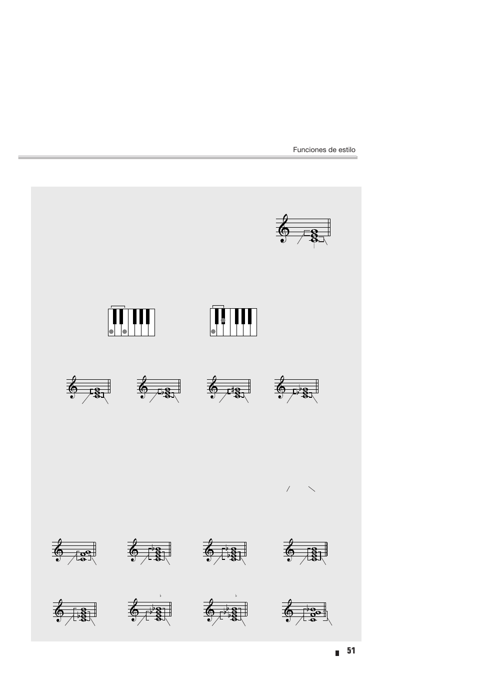 Acerca de los acordes, Funciones de estilo | Yamaha Portable Entertainment Station PSR-K1 User Manual | Page 51 / 104