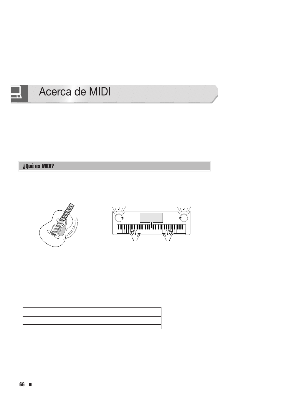 Acerca de midi, Qué es midi | Yamaha Portable Entertainment Station PSR-K1 User Manual | Page 66 / 104