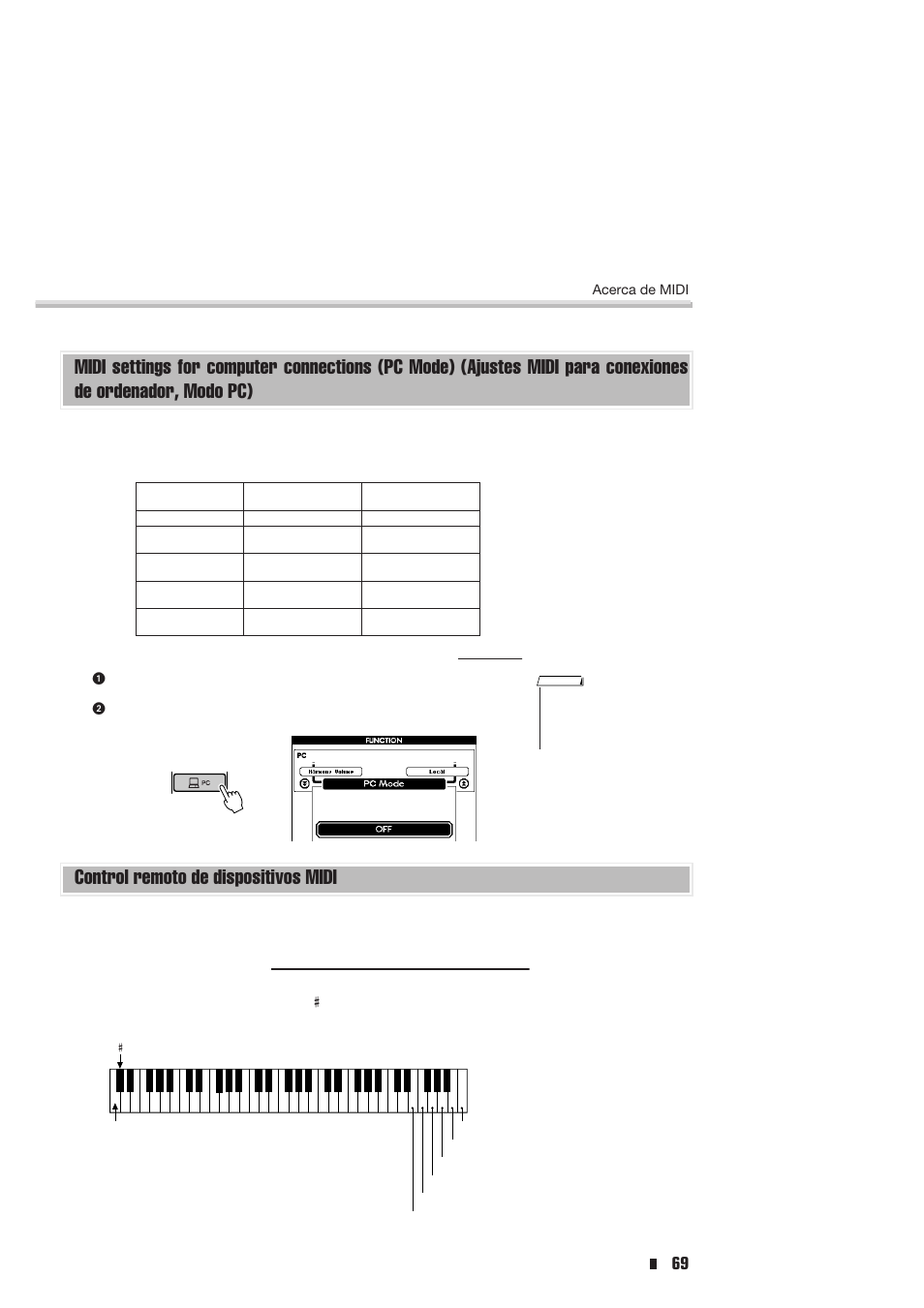 Control remoto de dispositivos midi, Midi settings for computer connections (pc mode), Pc mode on/off (modo pc activado/desactivado) | Teclas de control remoto | Yamaha Portable Entertainment Station PSR-K1 User Manual | Page 69 / 104