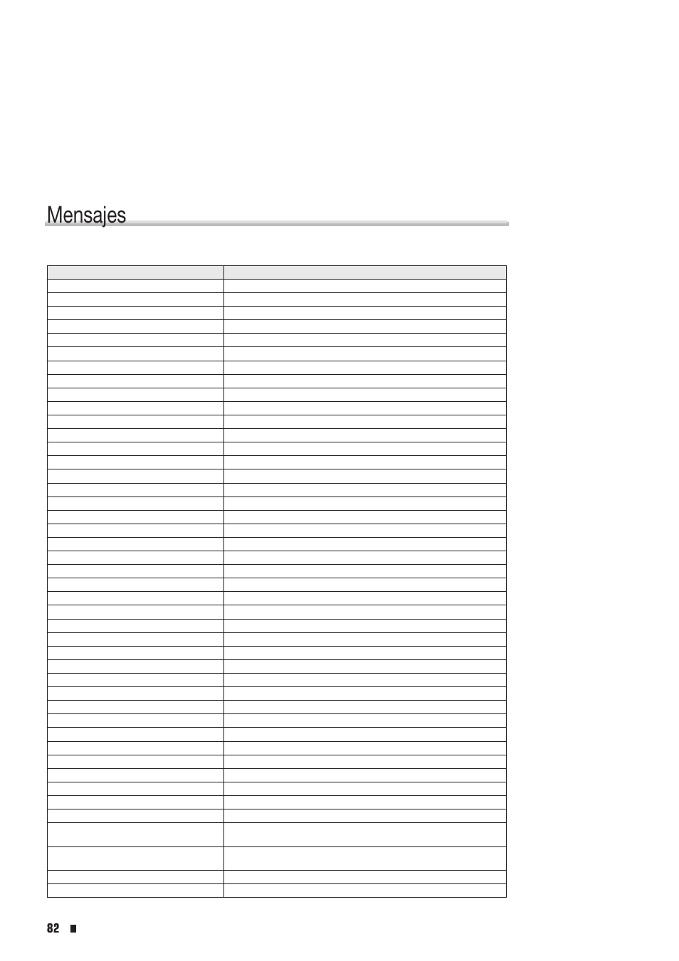 Mensajes | Yamaha Portable Entertainment Station PSR-K1 User Manual | Page 82 / 104