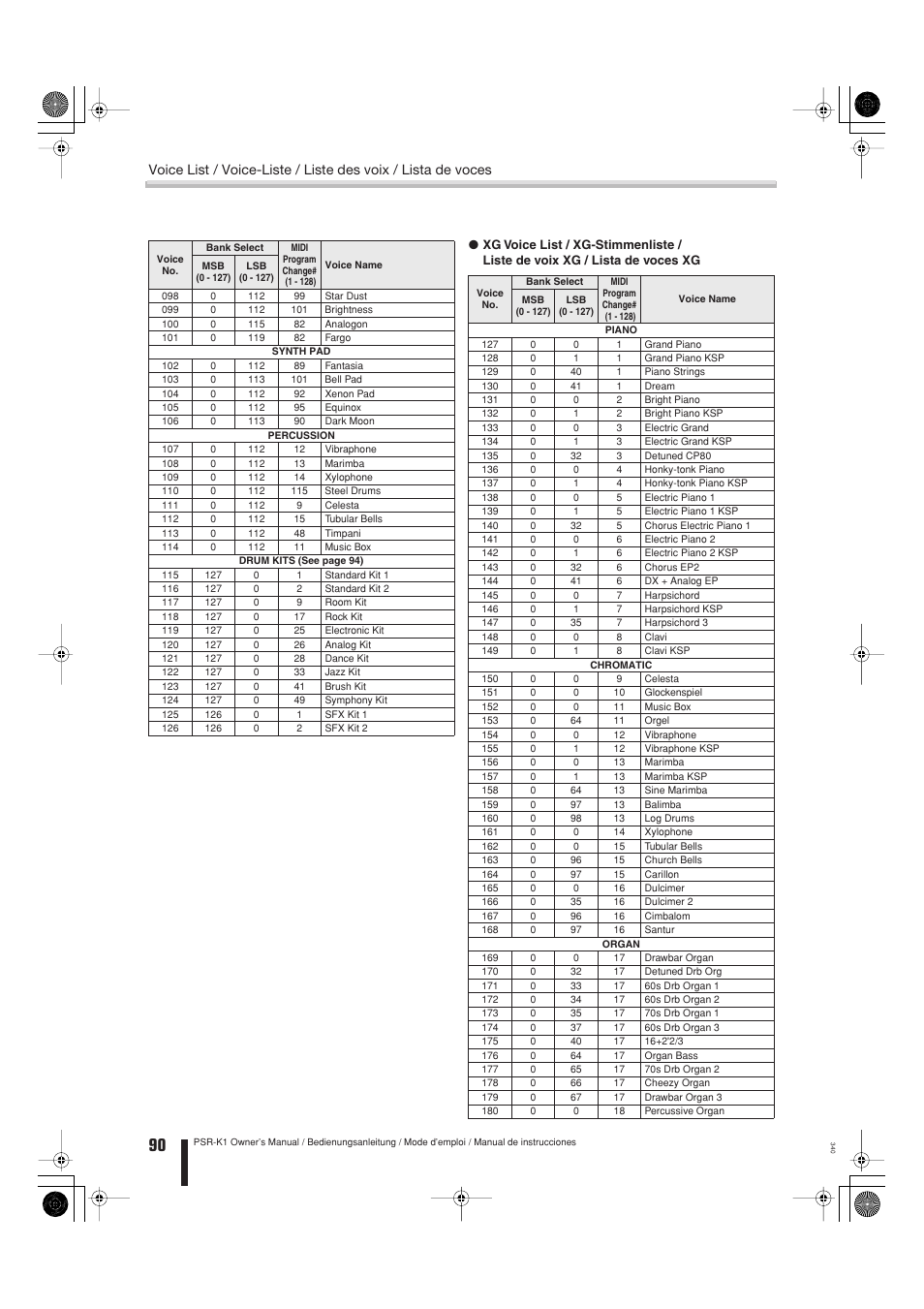 Yamaha Portable Entertainment Station PSR-K1 User Manual | Page 90 / 104