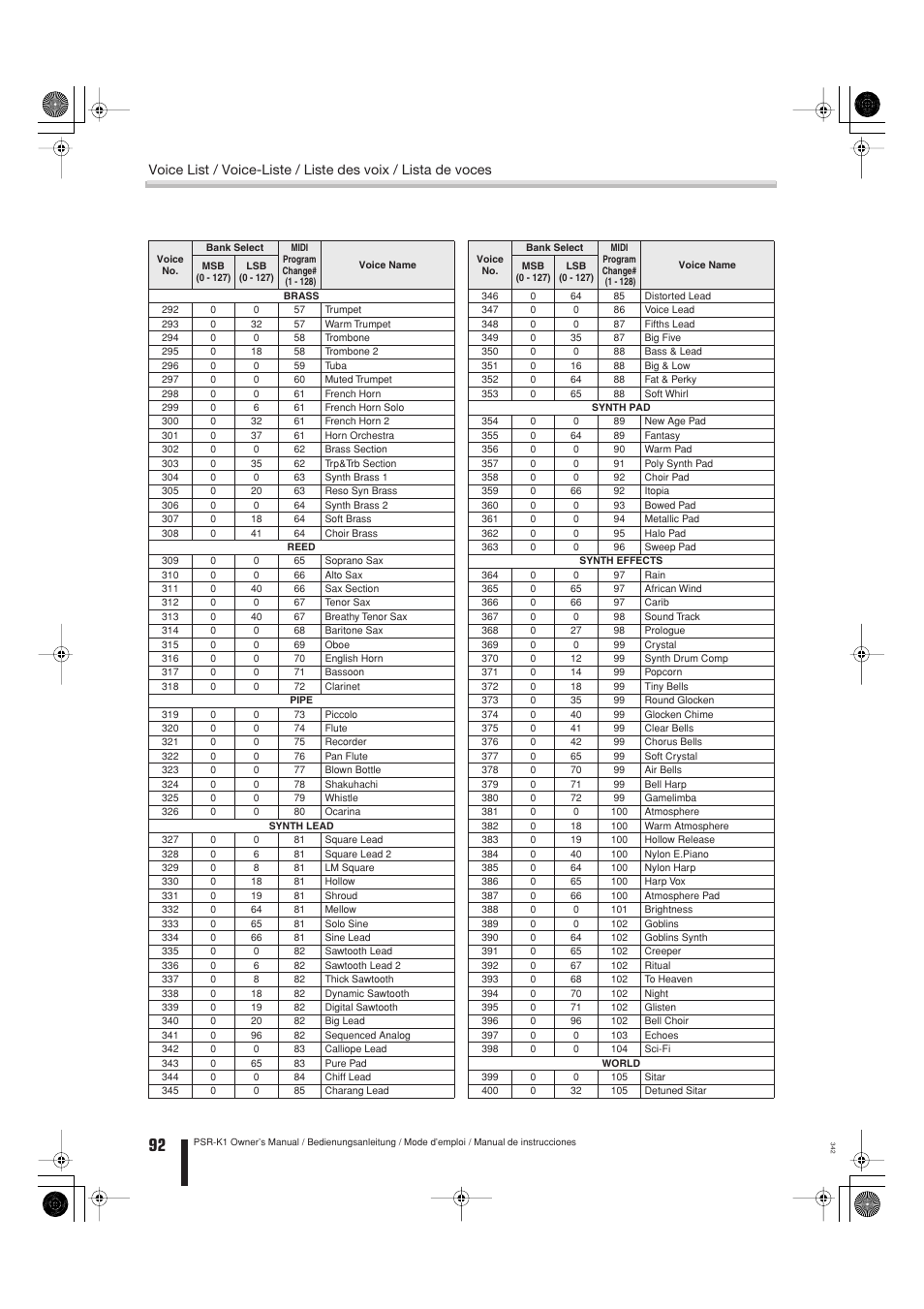 Yamaha Portable Entertainment Station PSR-K1 User Manual | Page 92 / 104