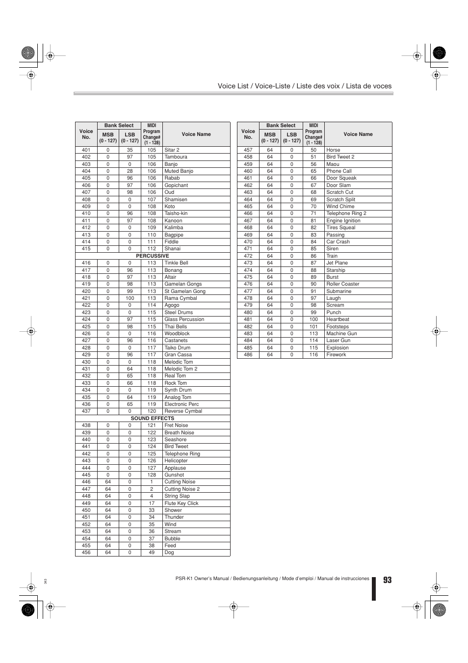 Yamaha Portable Entertainment Station PSR-K1 User Manual | Page 93 / 104