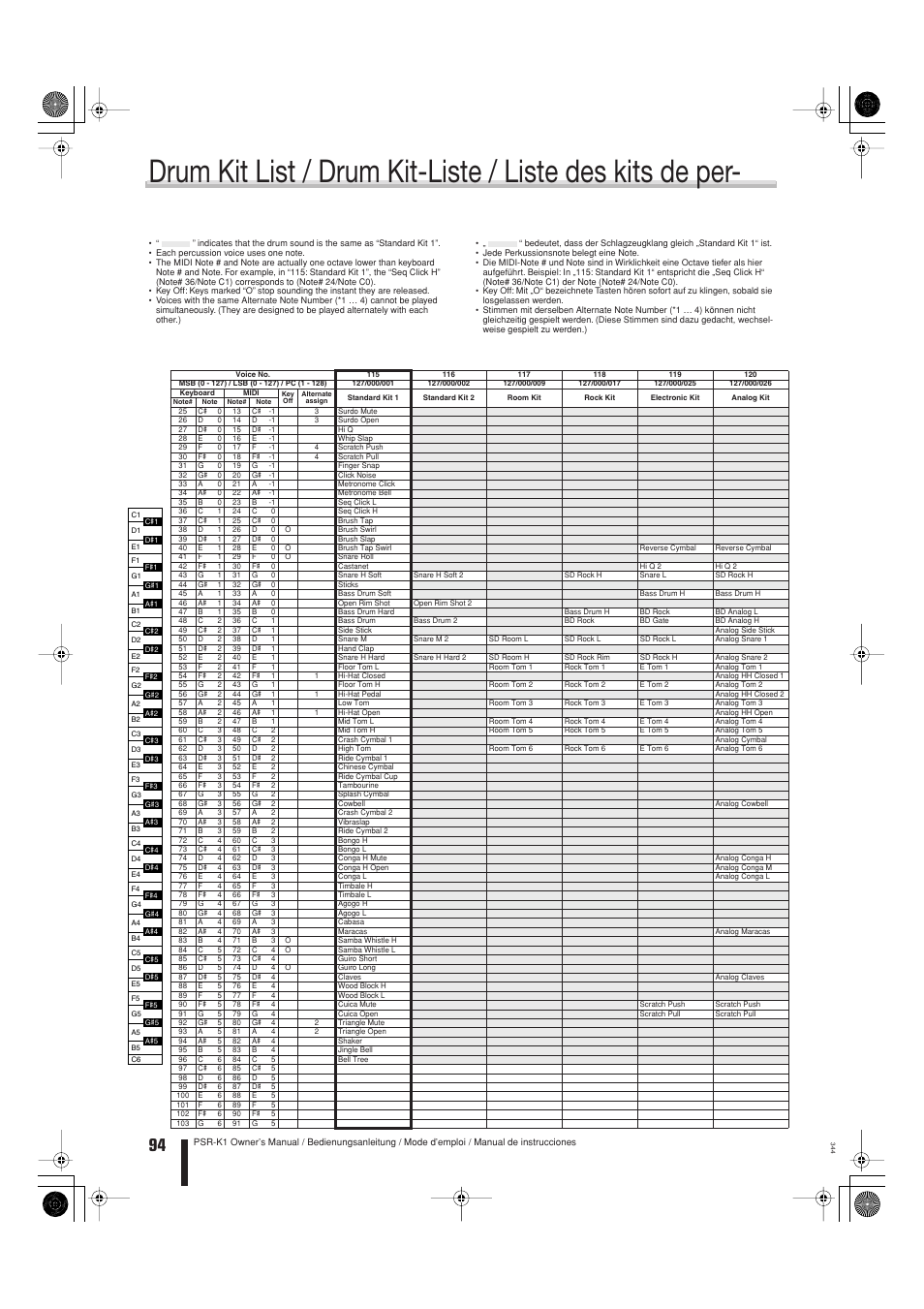 Lista de juegos de bateria, Lista de juegos de batería, Drum kit list | Yamaha Portable Entertainment Station PSR-K1 User Manual | Page 94 / 104