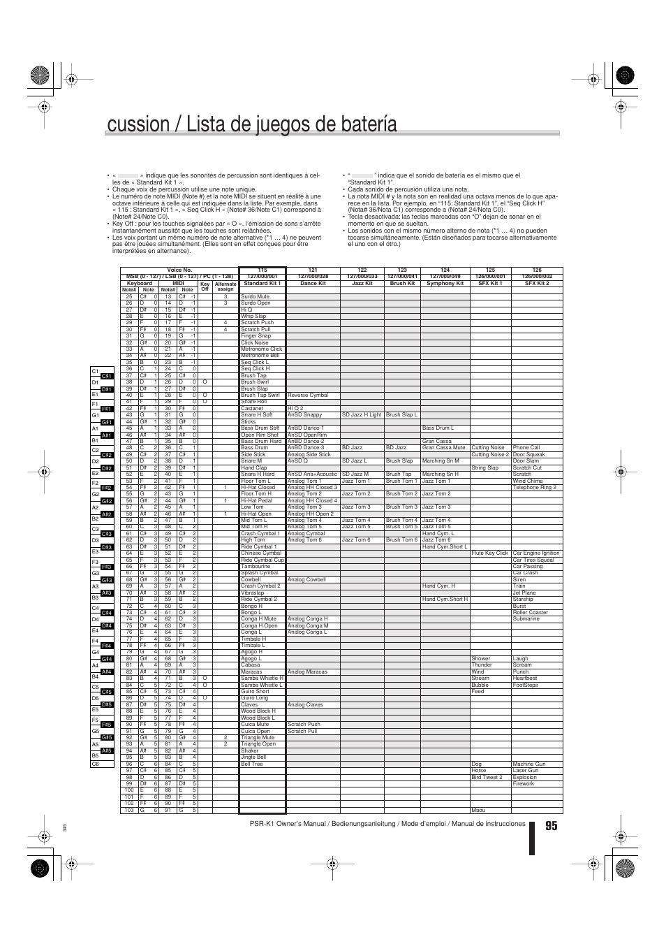 Cussion / lista de juegos de batería | Yamaha Portable Entertainment Station PSR-K1 User Manual | Page 95 / 104