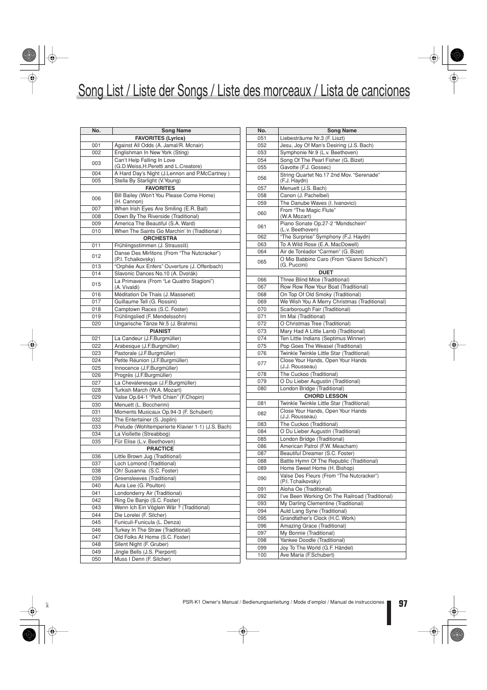 Lista de canciones | Yamaha Portable Entertainment Station PSR-K1 User Manual | Page 97 / 104