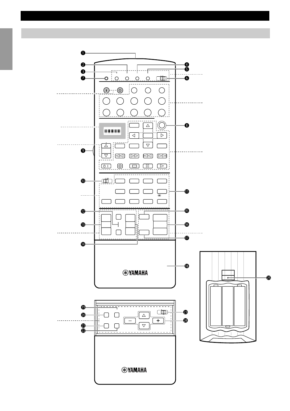 Remote control, Controls and functions, Power buttons | Display window, Source select, Others, Introduction | Yamaha DSP-AX1 User Manual | Page 10 / 88