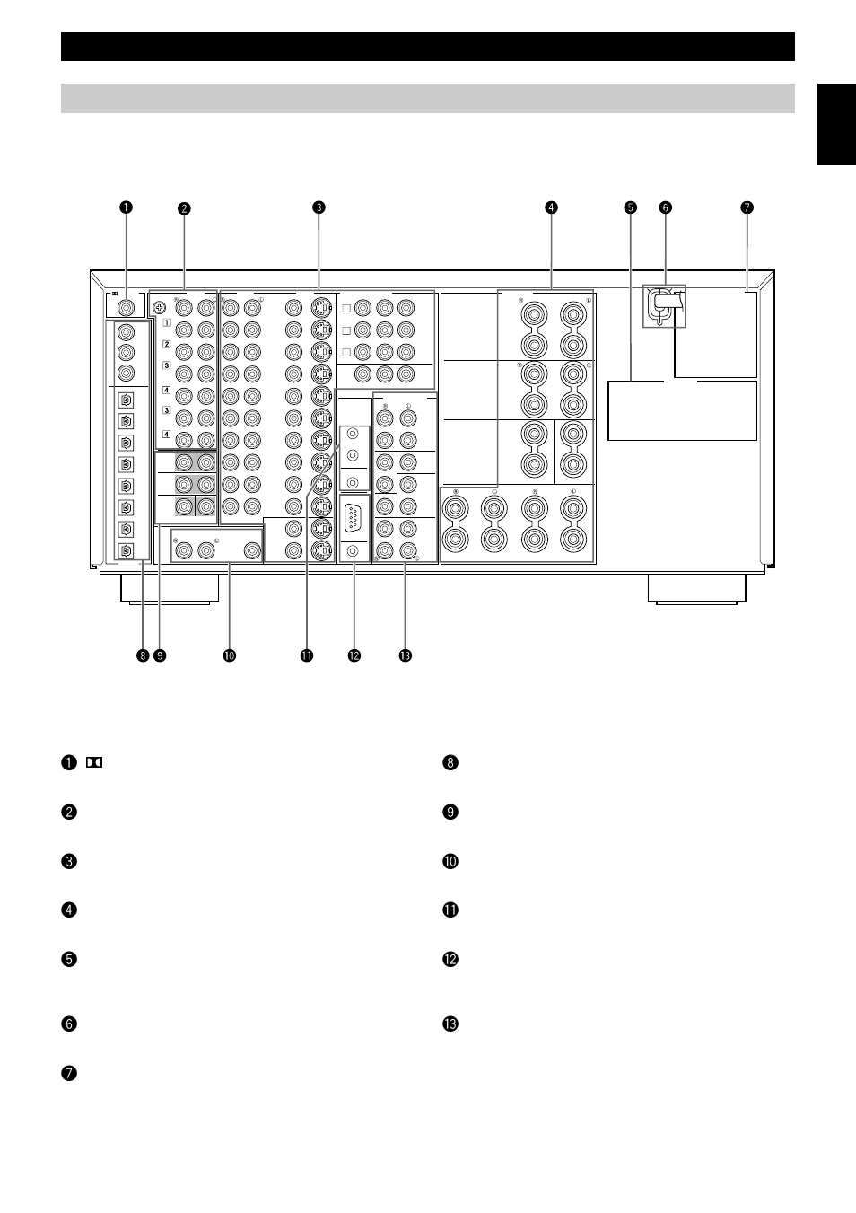 Rear panel, Controls and functions, Rf (ac-3) input jack | Ÿaudio equipment jacks, Video equipment jacks, Speaker terminals, Ac outlets, Ac power cord, Impedance selector, Digital optical/coaxial jacks | Yamaha DSP-AX1 User Manual | Page 13 / 88