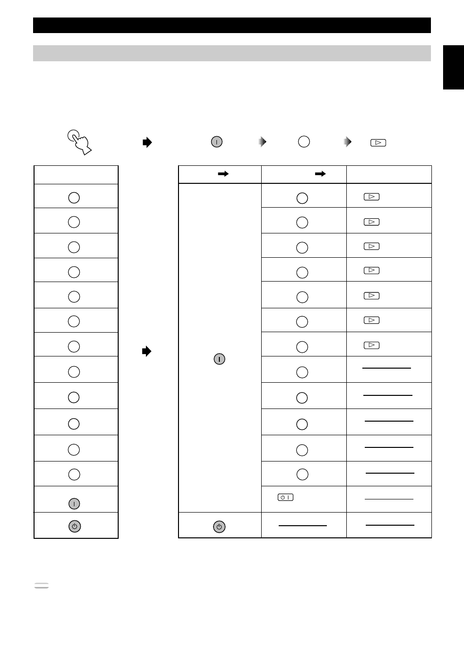 Using the macro feature, Remote control features, English | Yamaha DSP-AX1 User Manual | Page 61 / 88