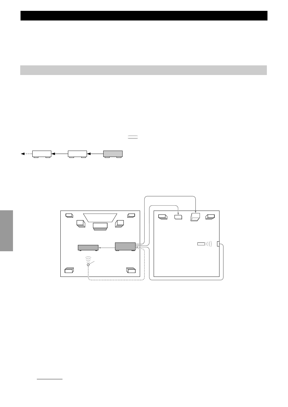 Zone 2, Connections | Yamaha DSP-AX1 User Manual | Page 66 / 88