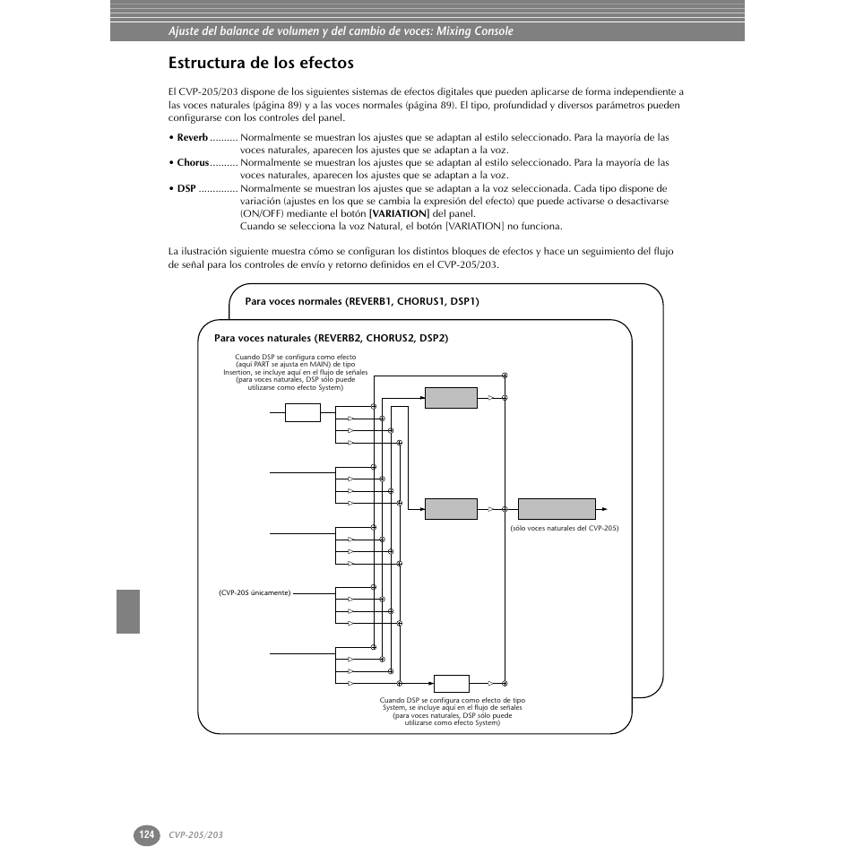 Estructura de los efectos | Yamaha Clavinova CVP-203 User Manual | Page 124 / 169