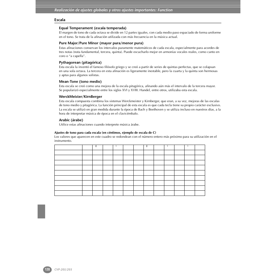 Escala, Equal temperament (escala temperada), Pure major/pure minor (mayor pura/menor pura) | Pythagorean (pitagórica), Mean-tone (tono medio), Werckmeister/kirnberger, Arabic (árabe) | Yamaha Clavinova CVP-203 User Manual | Page 128 / 169