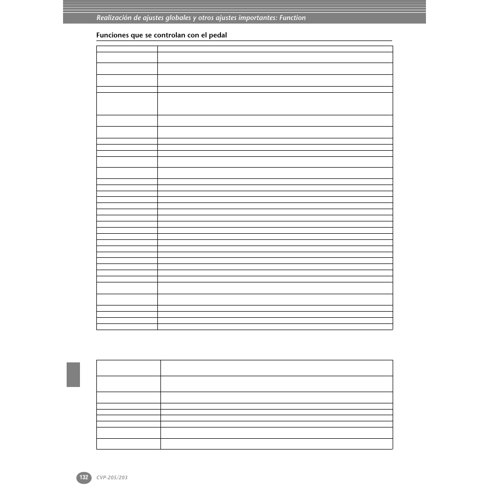 Funciones que se controlan con el pedal | Yamaha Clavinova CVP-203 User Manual | Page 132 / 169