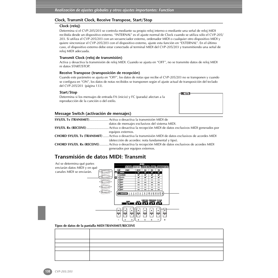 Clock (reloj), Transmit clock (reloj de transmisión), Receive transpose (transposición de recepción) | Start/stop, Message switch (activación de mensajes), Transmisión de datos midi: transmit | Yamaha Clavinova CVP-203 User Manual | Page 138 / 169