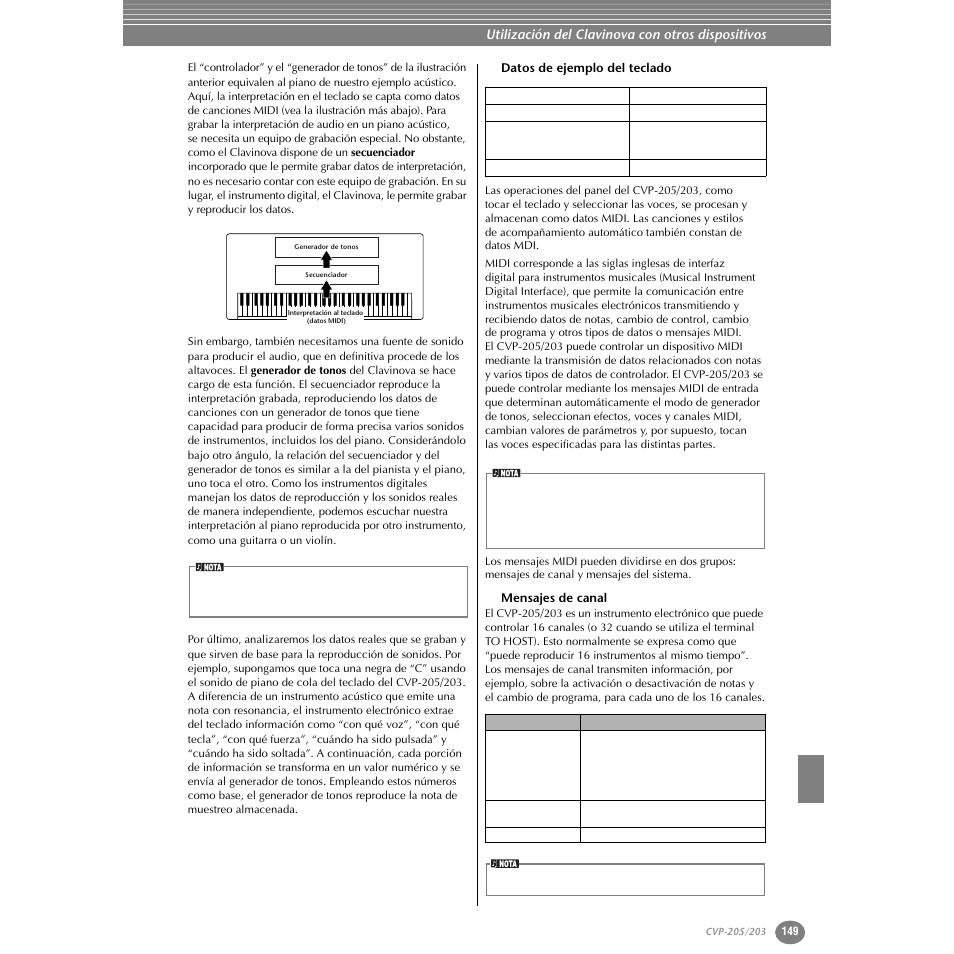 Datos de ejemplo del teclado, Mensajes de canal, Utilización del clavinova con otros dispositivos | Yamaha Clavinova CVP-203 User Manual | Page 149 / 169