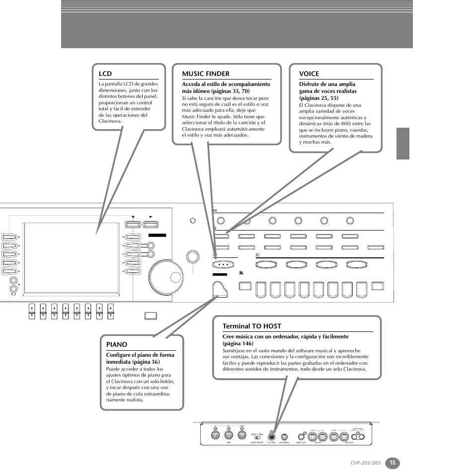 Music finder, Terminal to host, Piano | Voice, Configure el piano de forma inmediata (página 56) | Yamaha Clavinova CVP-203 User Manual | Page 15 / 169