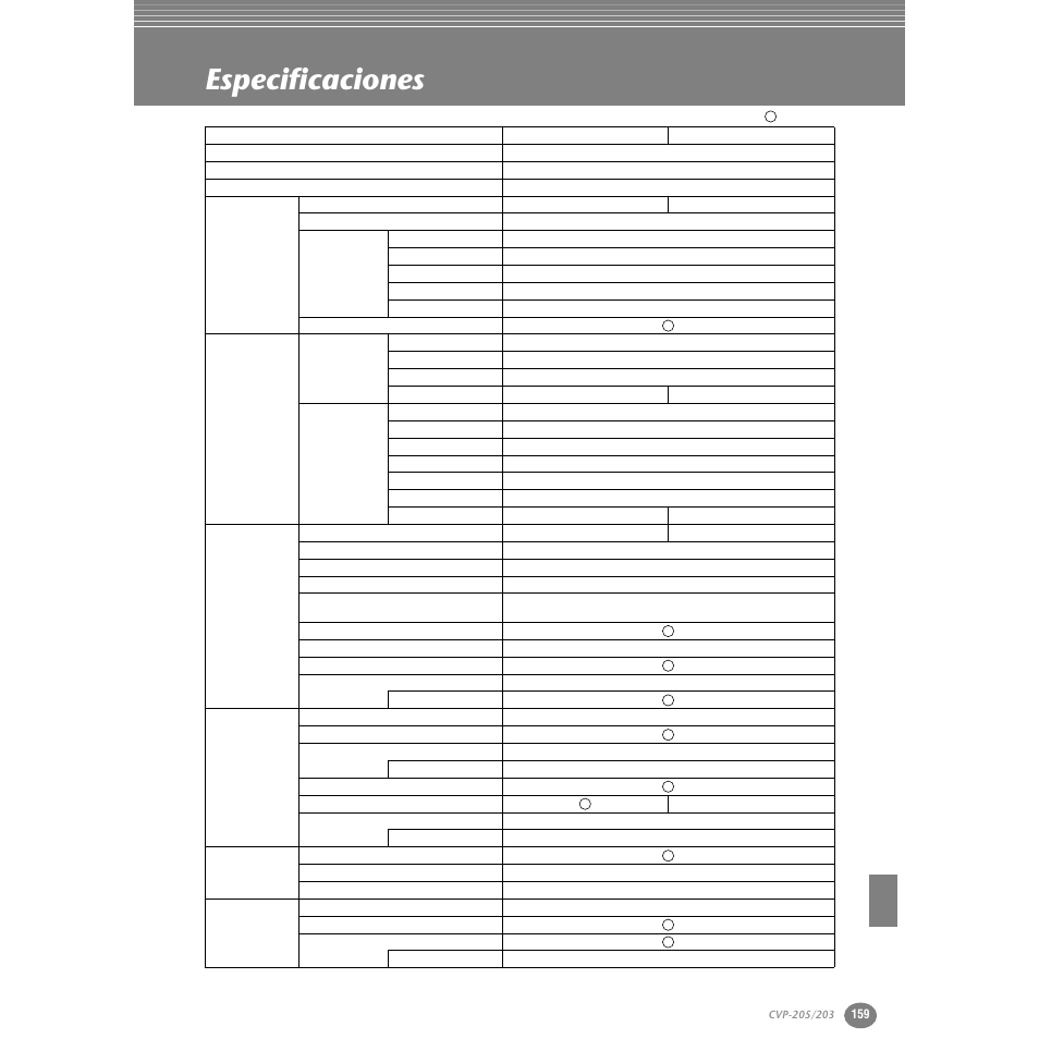 Especificaciones | Yamaha Clavinova CVP-203 User Manual | Page 159 / 169