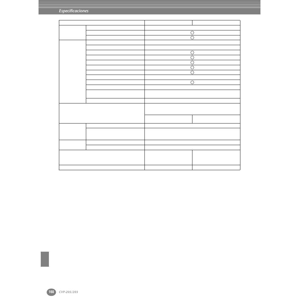 Especificaciones | Yamaha Clavinova CVP-203 User Manual | Page 160 / 169