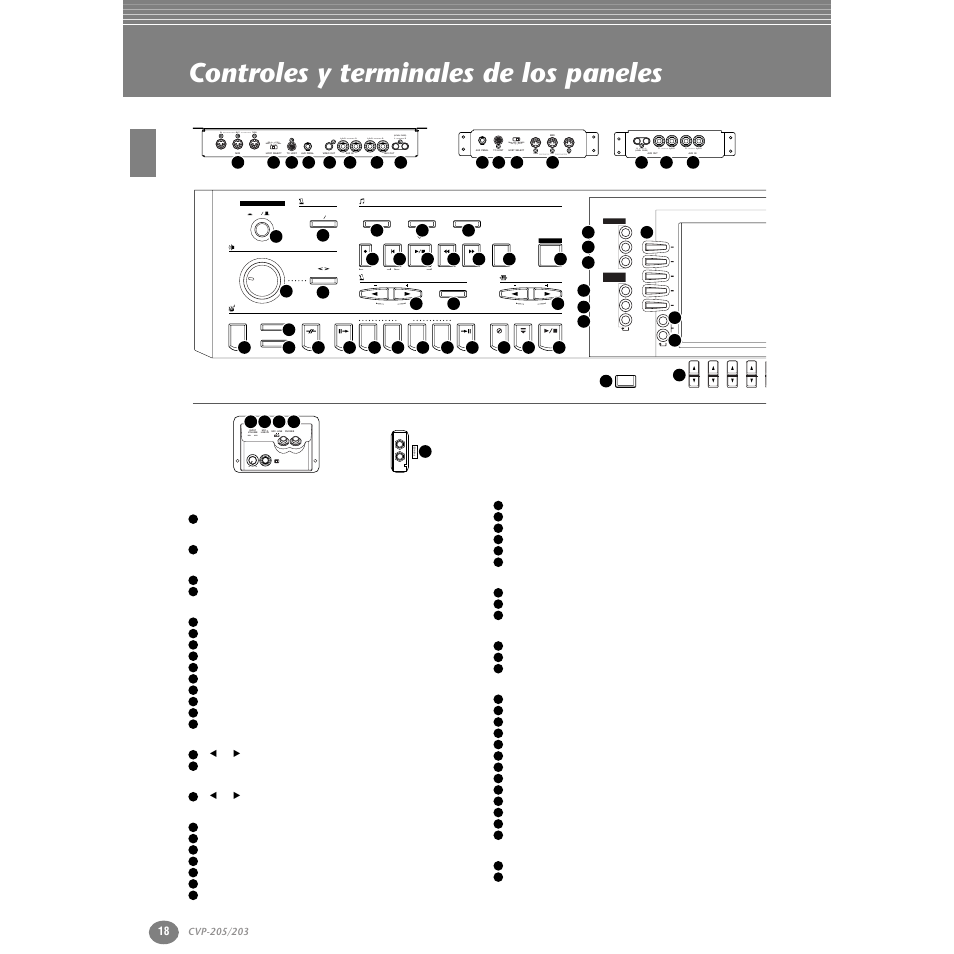 Controles y terminales de los paneles, L l+r r l l+r r, Pc-1 pc-2 midi mac in out thru | Min max | Yamaha Clavinova CVP-203 User Manual | Page 18 / 169
