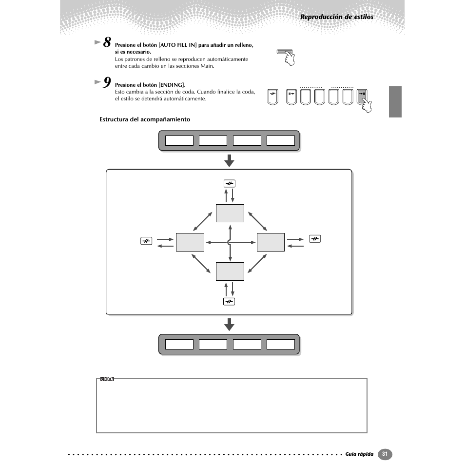 Estructura del acompañamiento, P. 31, Reproducción de estilos | Yamaha Clavinova CVP-203 User Manual | Page 31 / 169