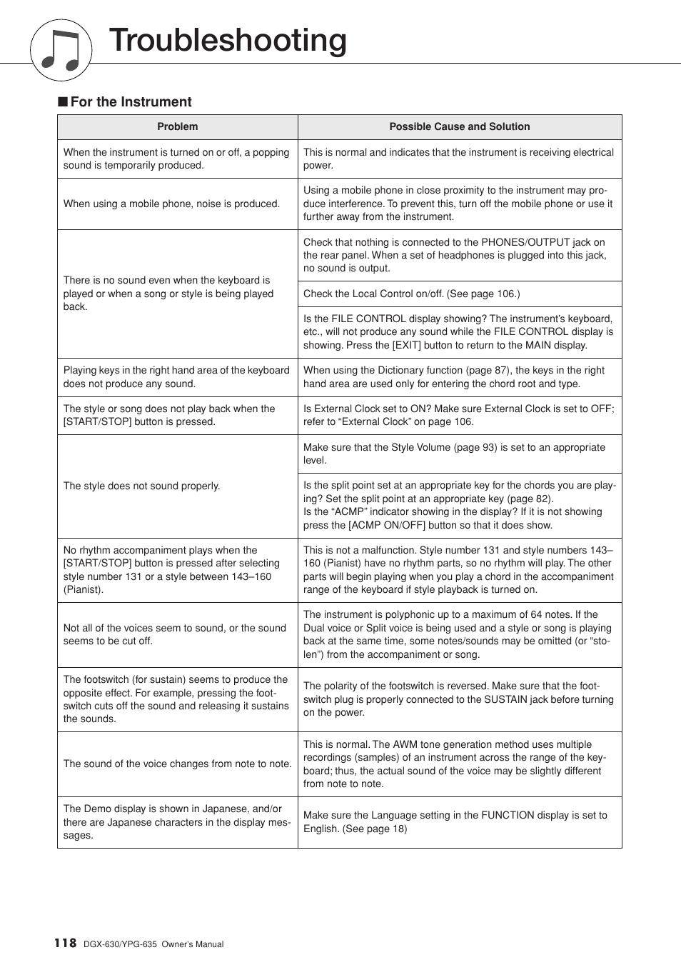 Appendix, Troubleshooting, For the instrument | Yamaha YPG-635 User Manual | Page 118 / 154