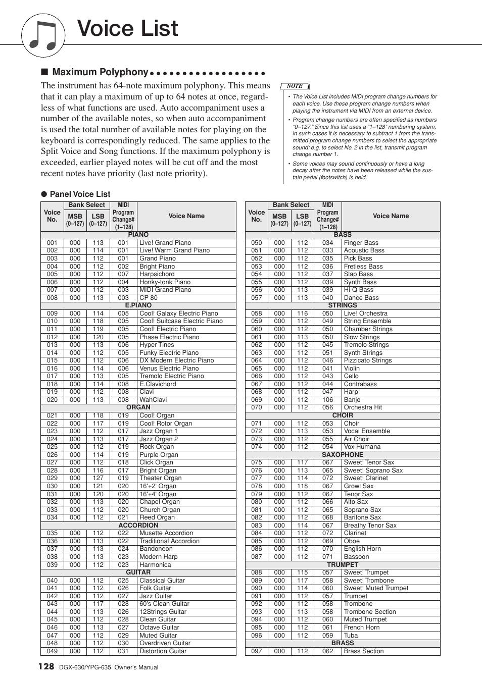 Voice list, Maximum polyphony, Panel voice list | Yamaha YPG-635 User Manual | Page 128 / 154