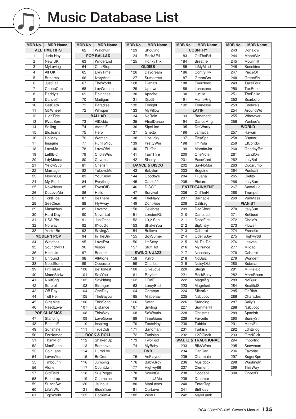 Music database list, 135 of | Yamaha YPG-635 User Manual | Page 135 / 154