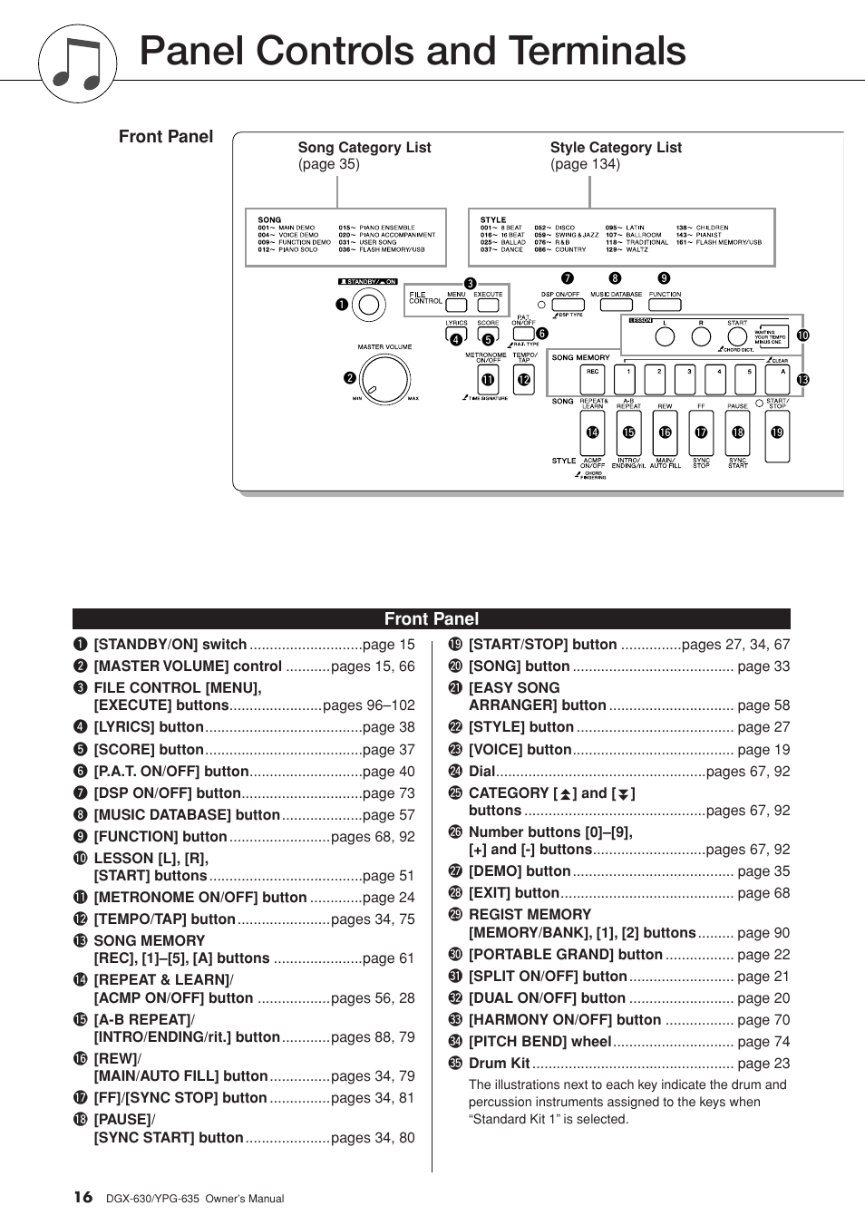 Panel controls and terminals, Front panel | Yamaha YPG-635 User Manual | Page 16 / 154