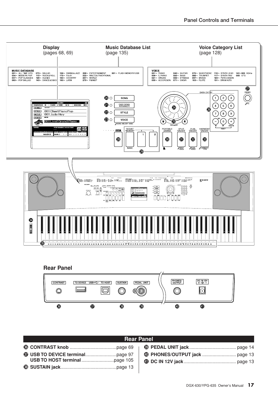 Rear panel | Yamaha YPG-635 User Manual | Page 17 / 154