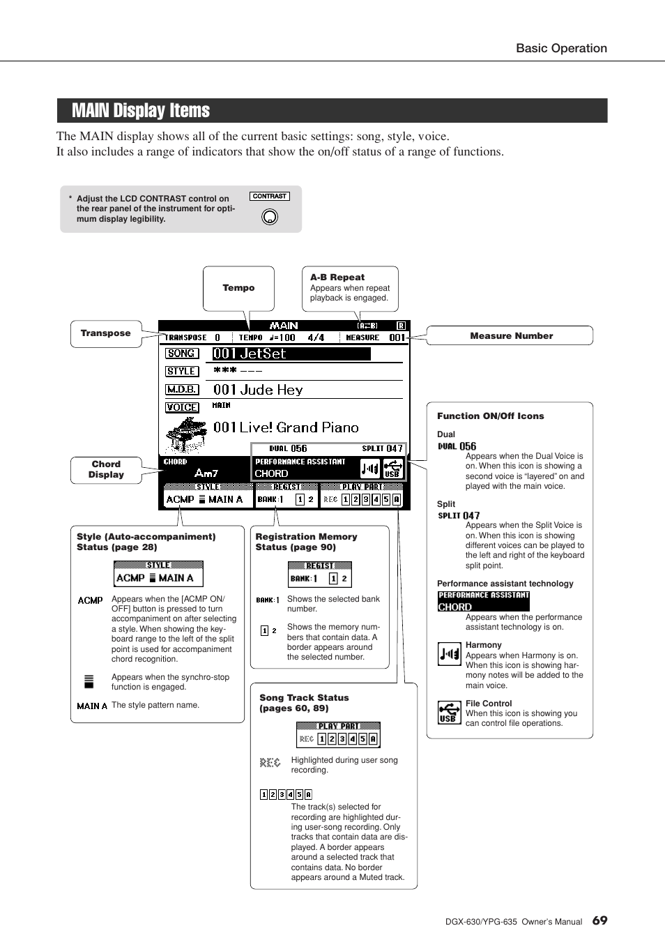 Main display items, Basic operation | Yamaha YPG-635 User Manual | Page 69 / 154