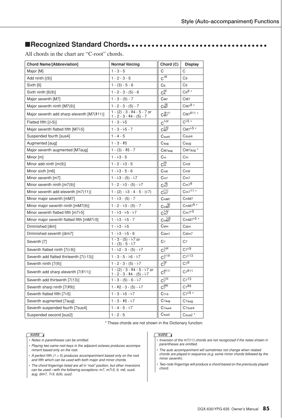 Recognized standard chords, All chords in the chart are “c-root” chords, Style (auto-accompaniment) functions | Yamaha YPG-635 User Manual | Page 85 / 154