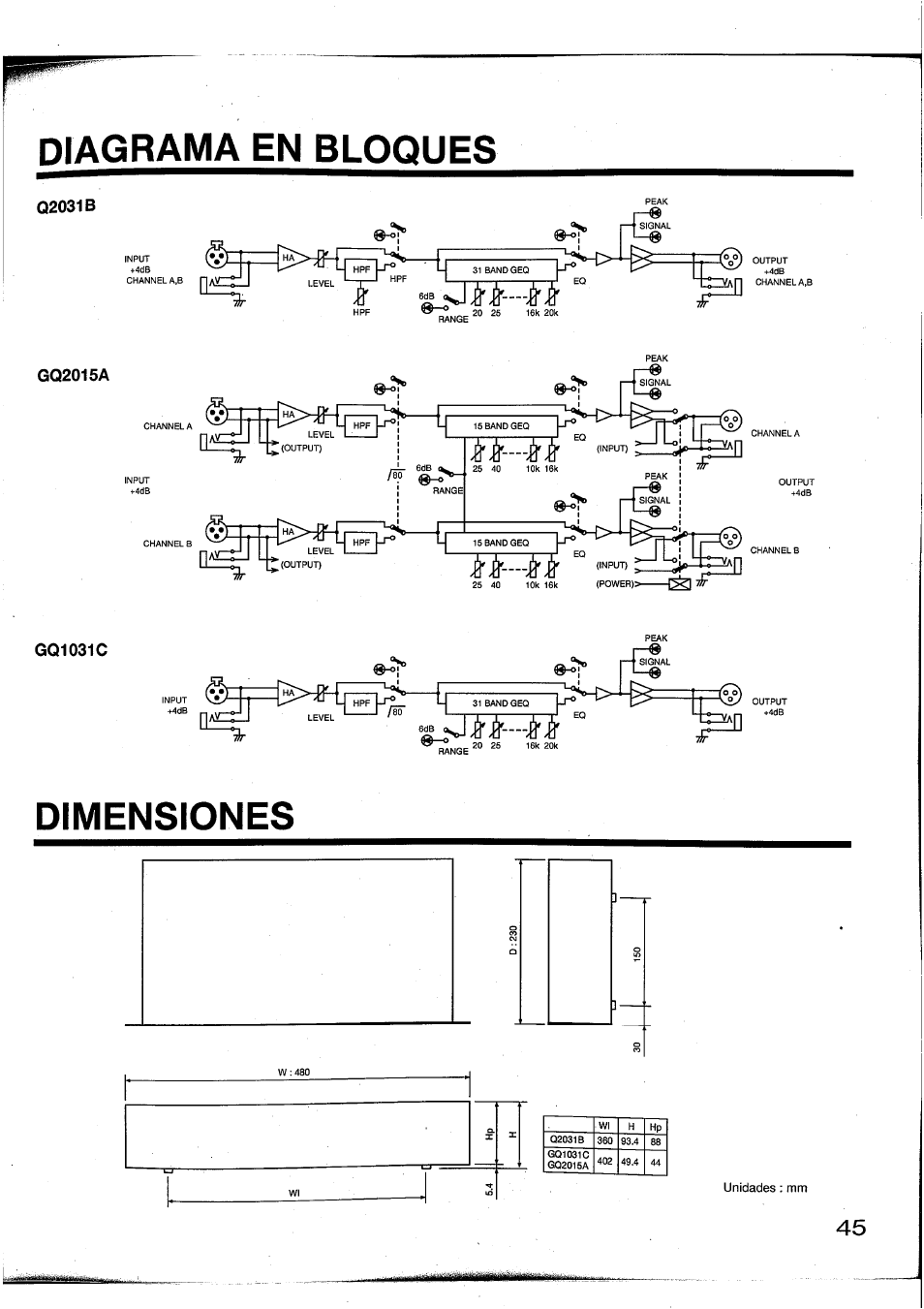 Q2031b, Gq2015a, Gq1031c | Dimensiones, Diagrama, Bloques | Yamaha GQ2015A User Manual | Page 44 / 45